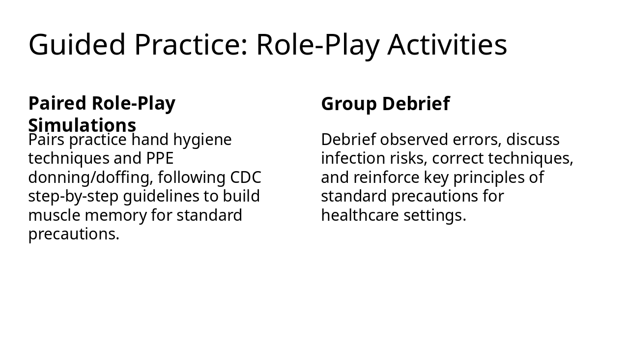 Slide 13 - Guided Practice: Role-Play Activities