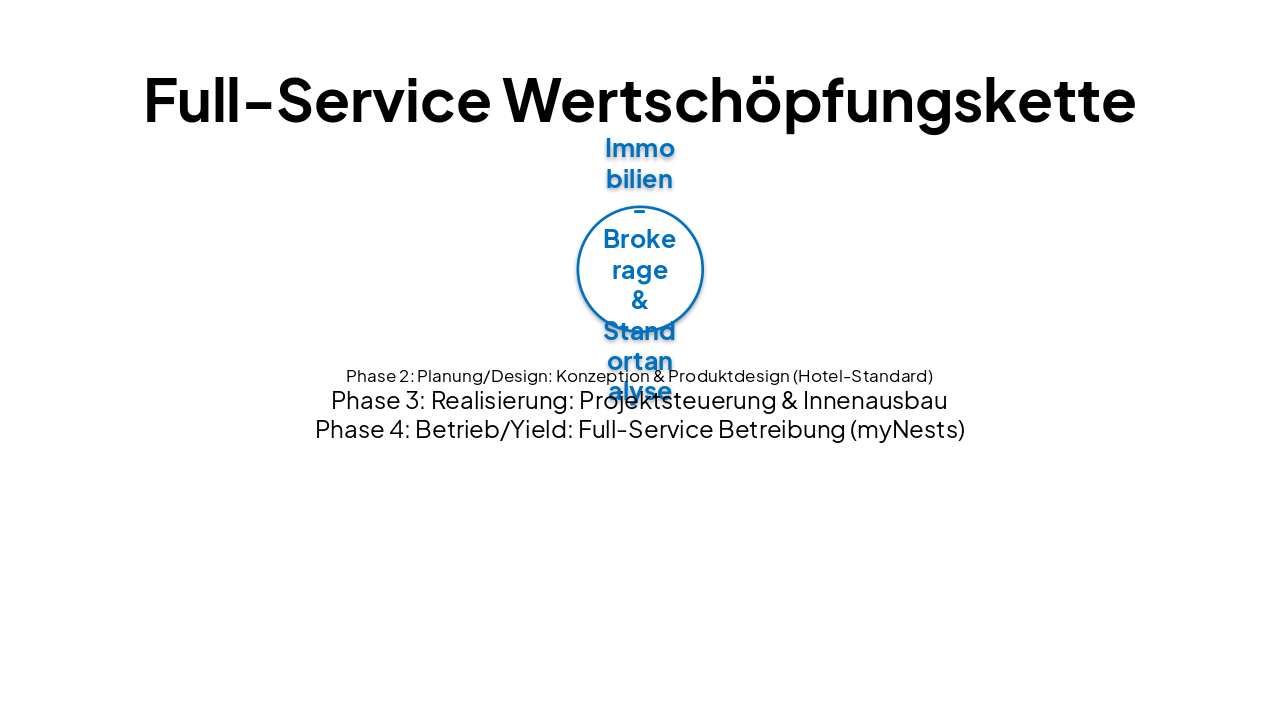Slide 10 - Full-Service Wertschöpfungskette