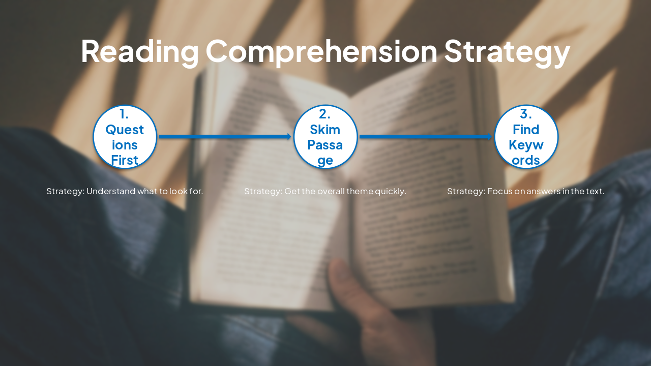 Slide 13 - Reading Comprehension Strategy