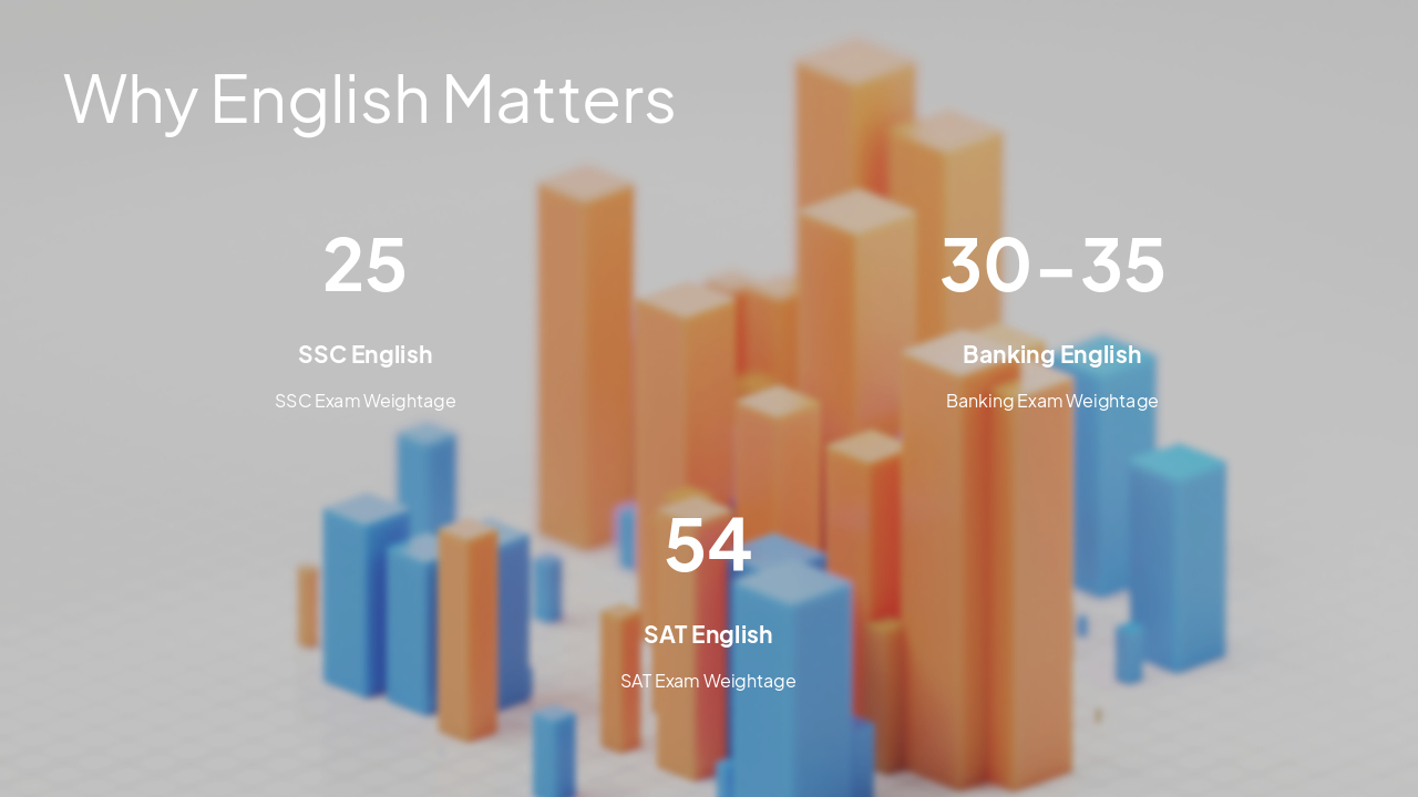 Slide 2 - Why English Matters