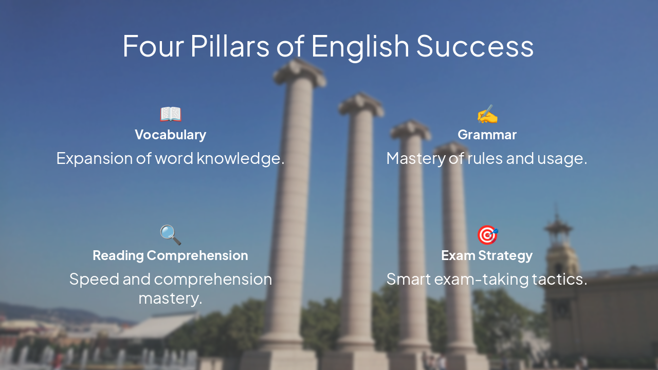 Slide 6 - Four Pillars of English Success