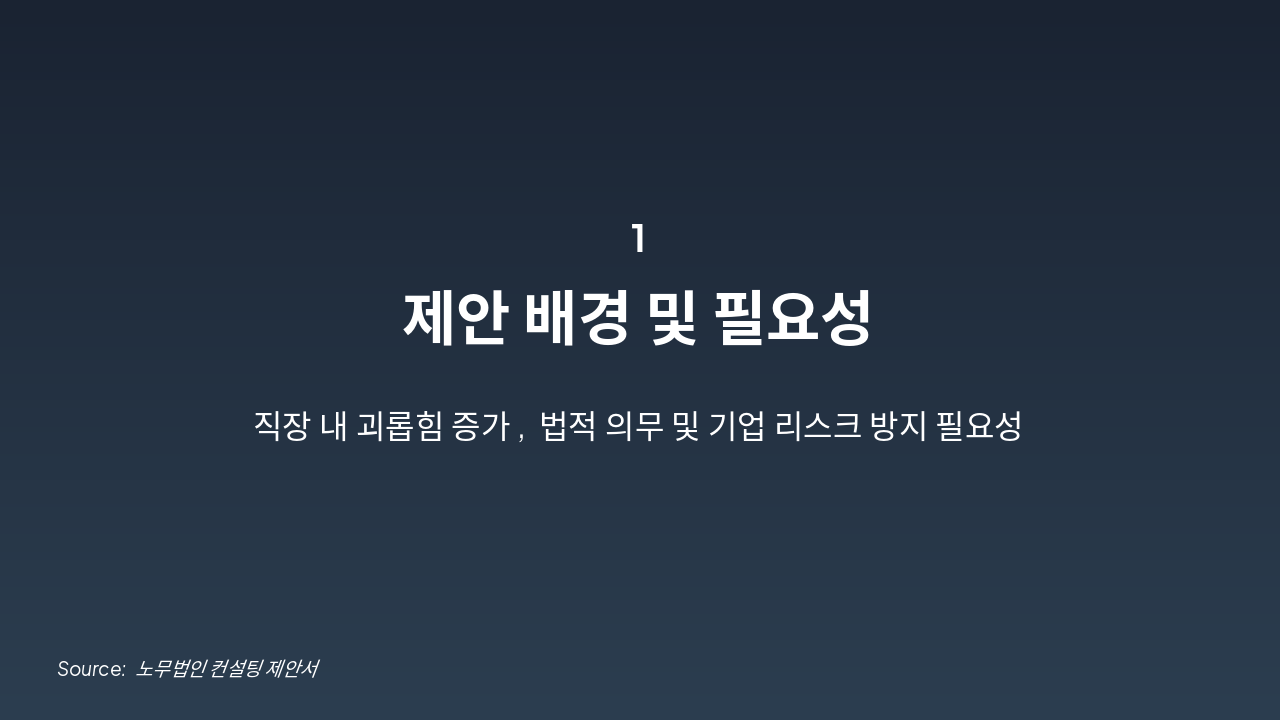 Slide 2 - 제안 배경 및 필요성