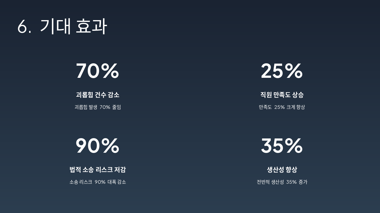 Slide 7 - 6. 기대 효과