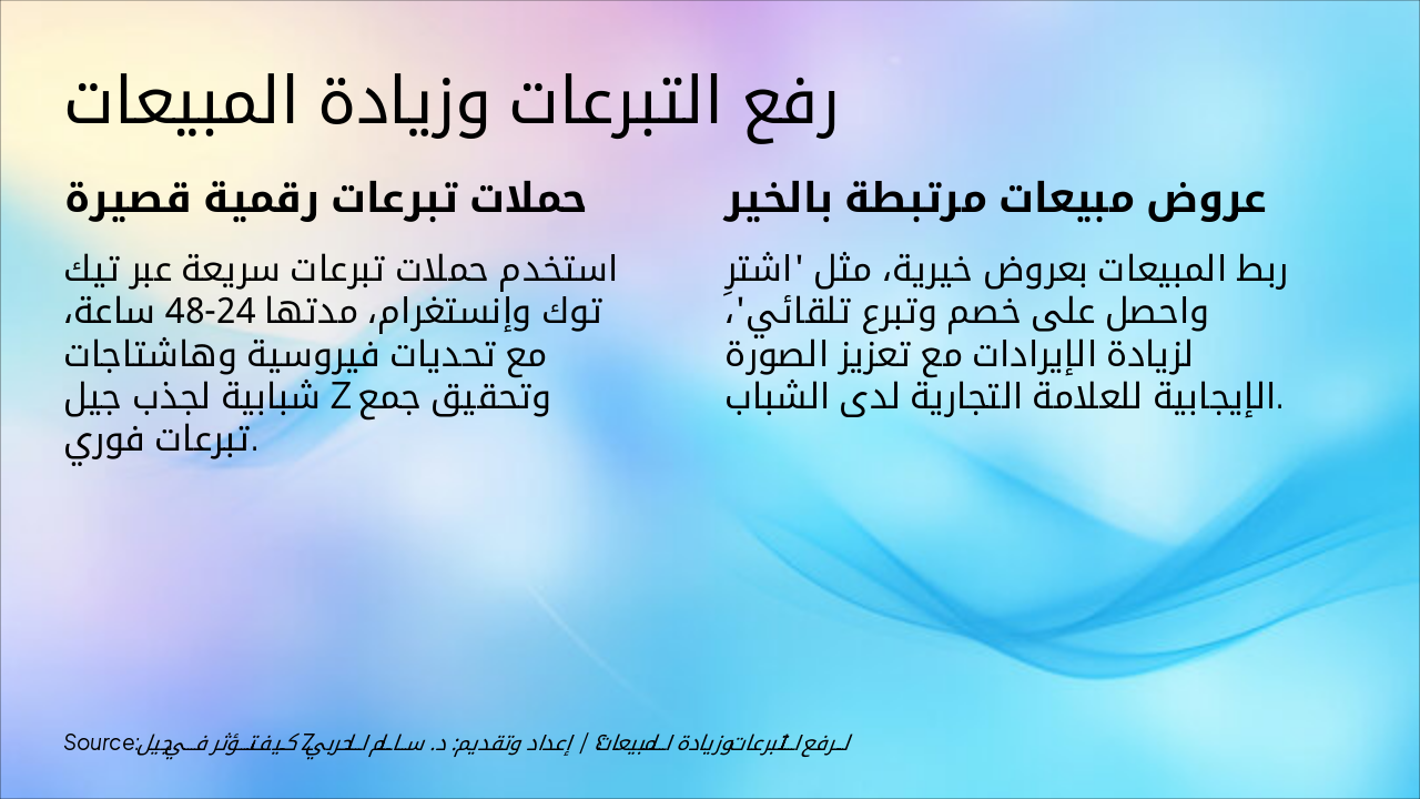 Slide 7 - رفع التبرعات وزيادة المبيعات