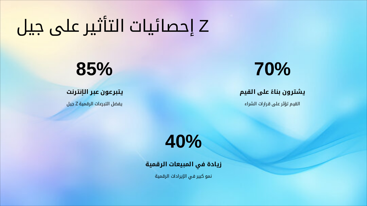 Slide 5 - إحصائيات التأثير على جيل Z