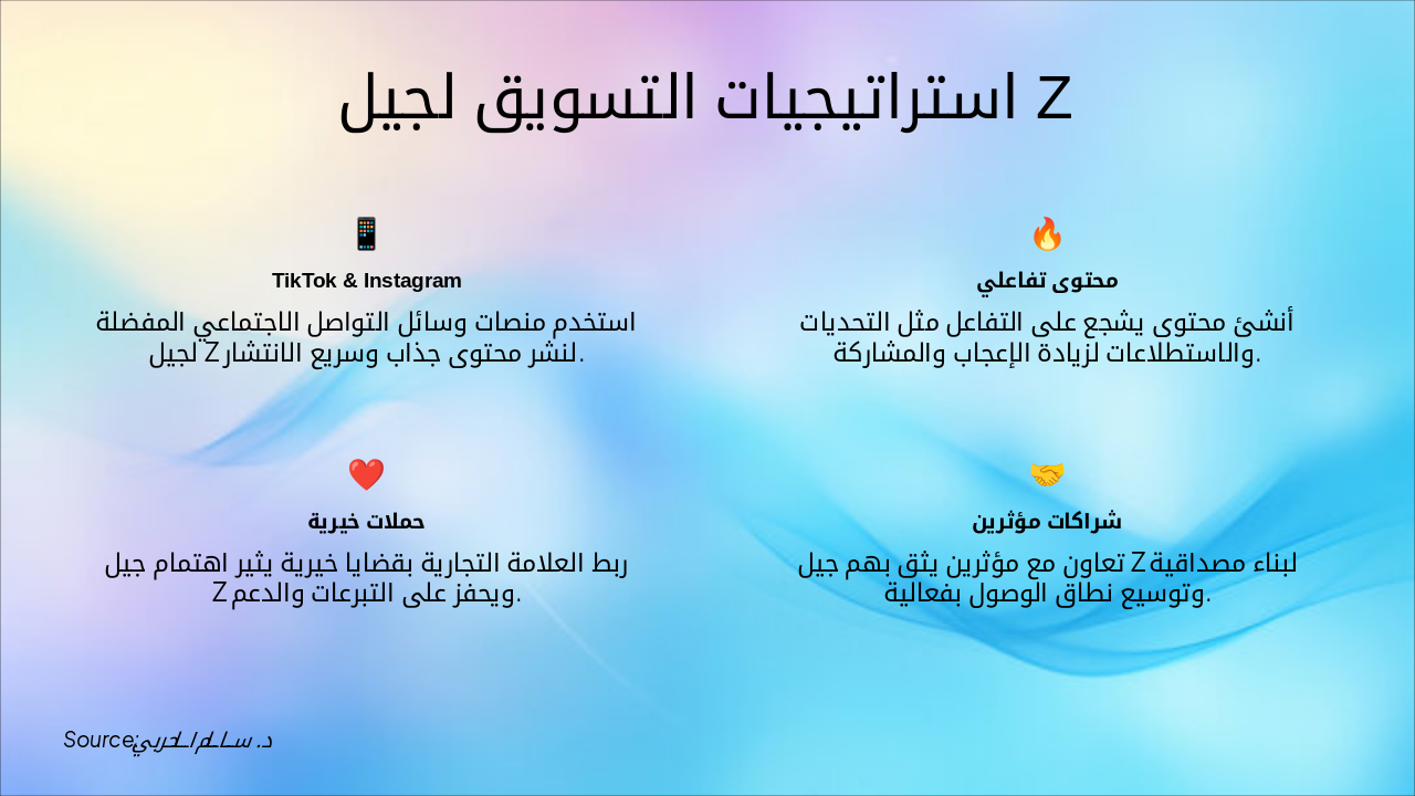 Slide 6 - استراتيجيات التسويق لجيل Z