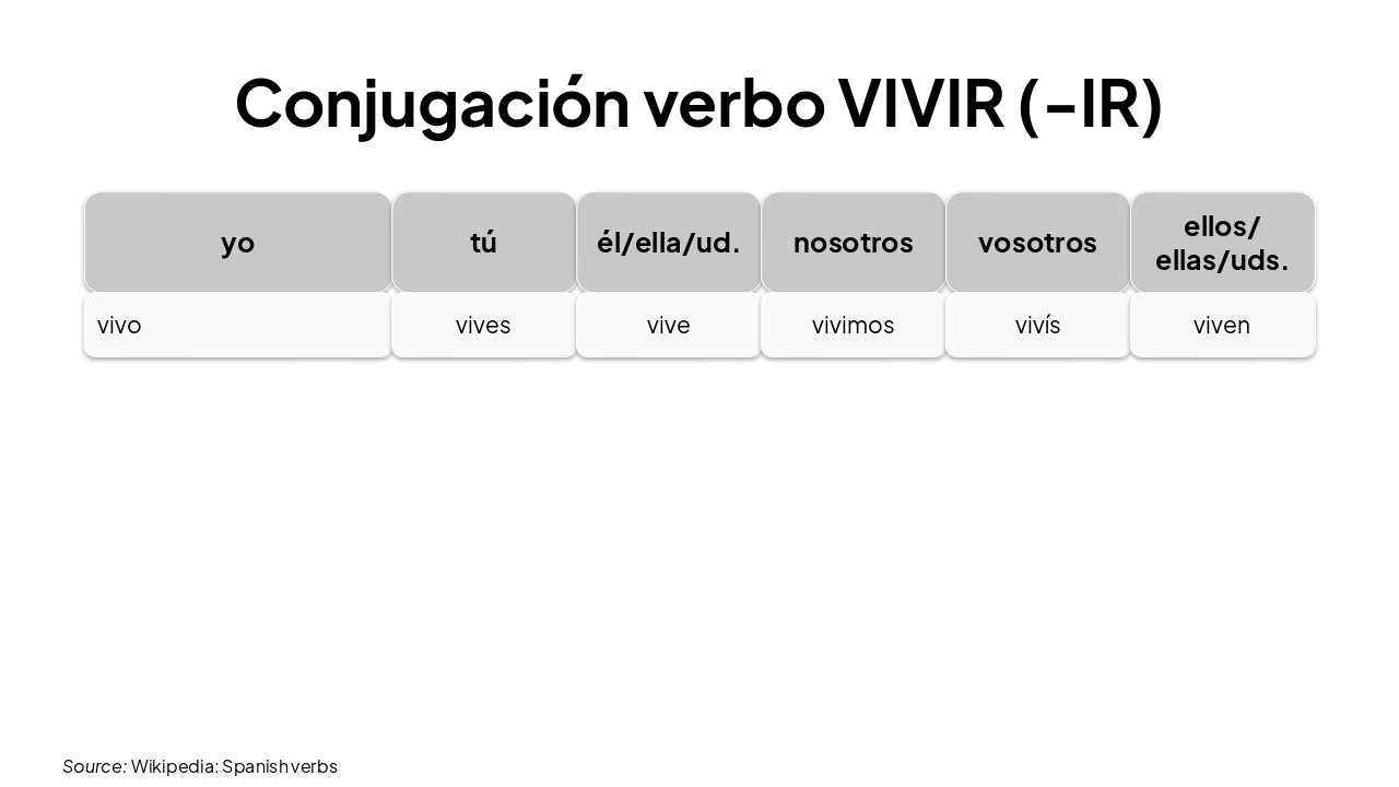 Slide 9 - Conjugación verbo VIVIR (-IR)