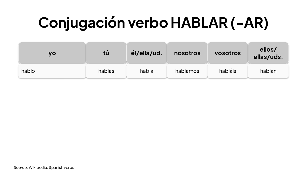 Slide 7 - Conjugación verbo HABLAR (-AR)