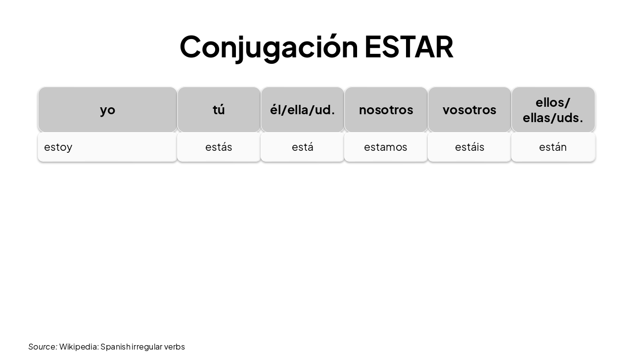 Slide 13 - Conjugación ESTAR
