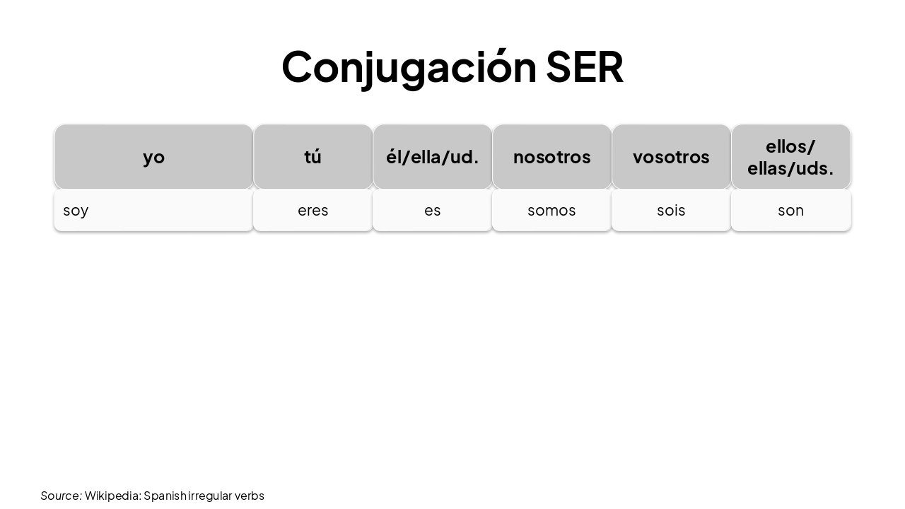 Slide 12 - Conjugación SER