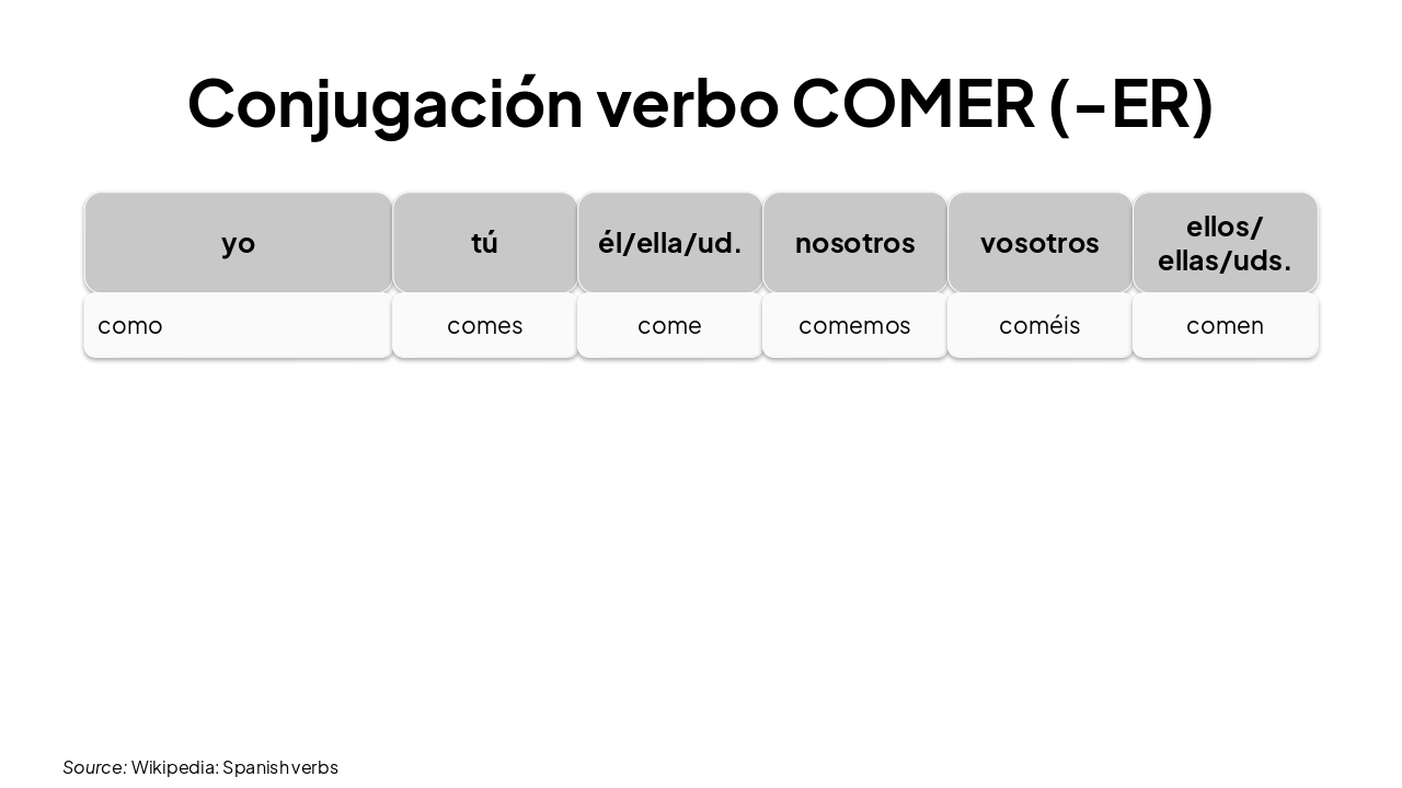 Slide 8 - Conjugación verbo COMER (-ER)