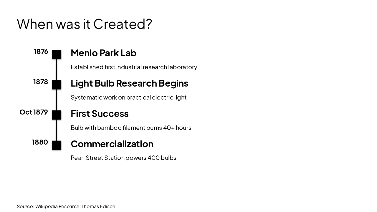 Slide 6 - When was it Created?