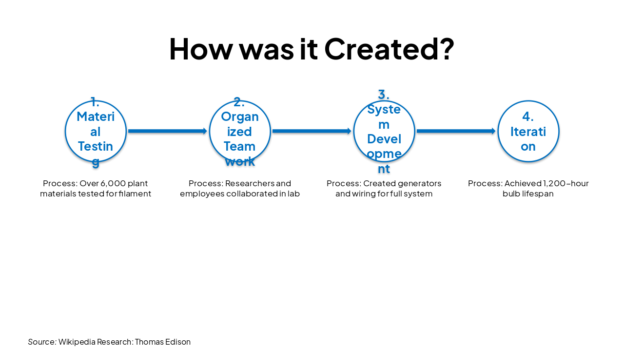 Slide 7 - How was it Created?