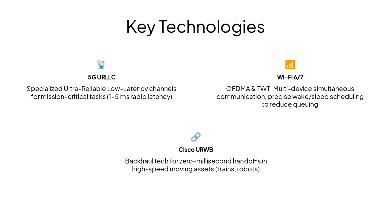Slide 9 - Key Technologies