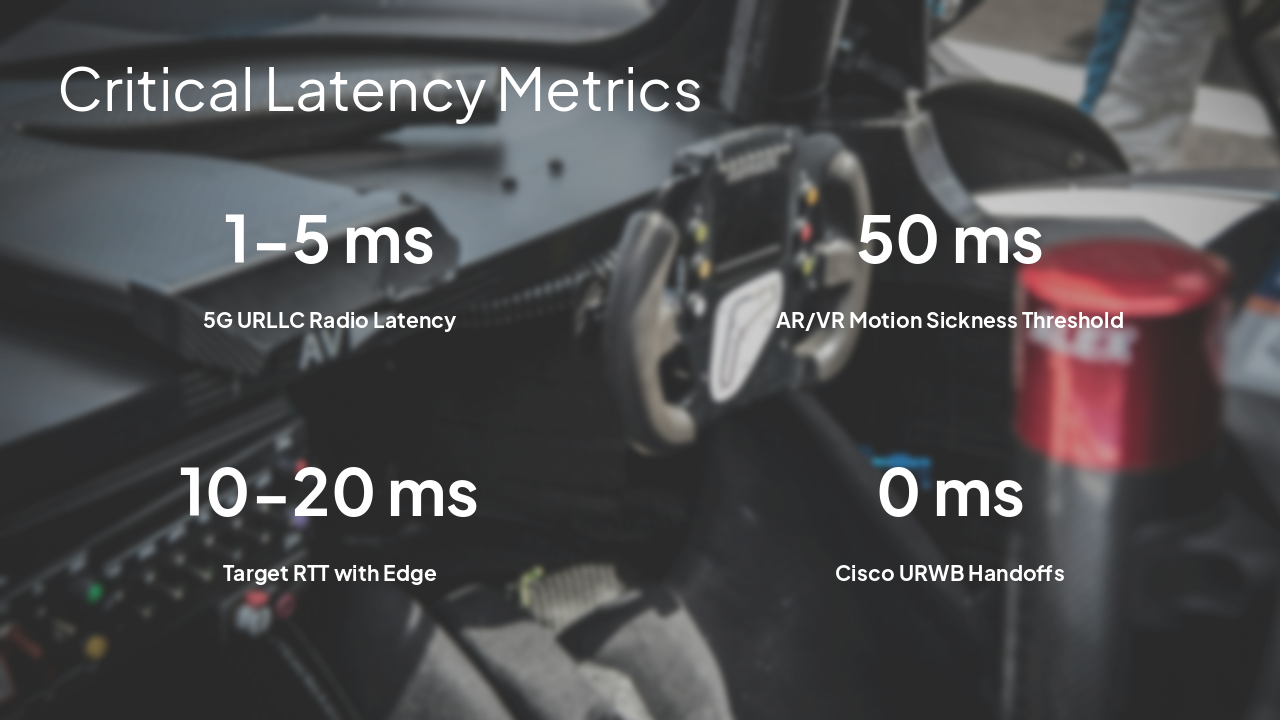 Slide 10 - Critical Latency Metrics