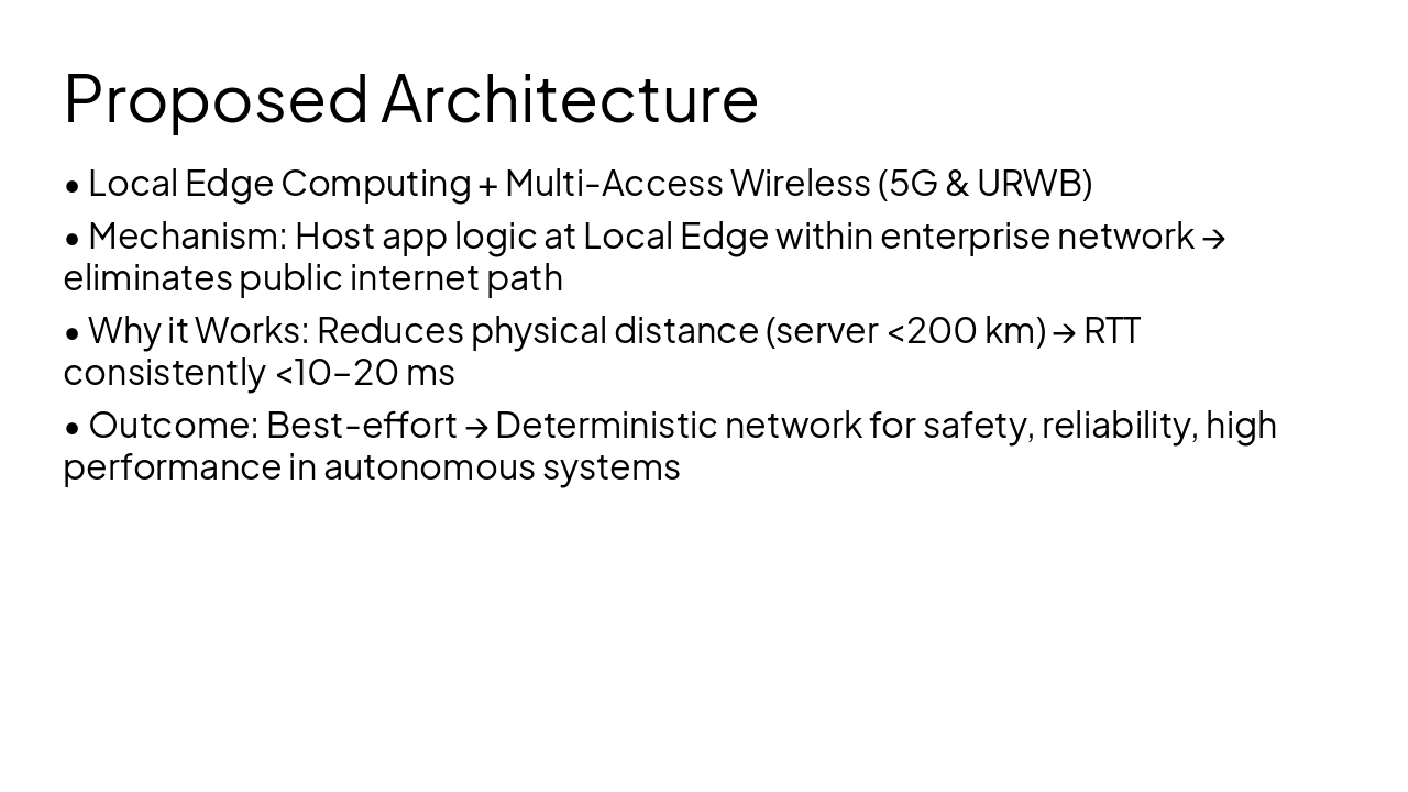 Slide 12 - Proposed Architecture