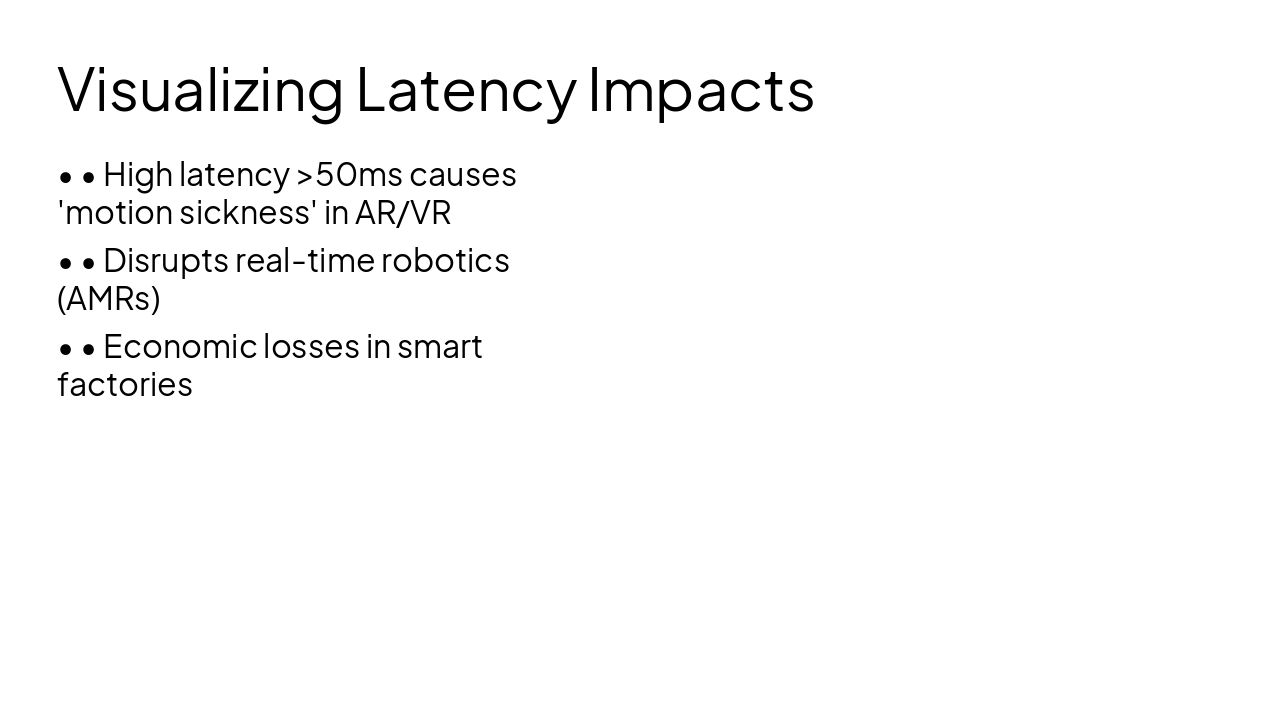 Slide 7 - Visualizing Latency Impacts