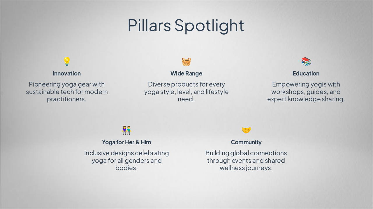 Slide 6 - Pillars Spotlight