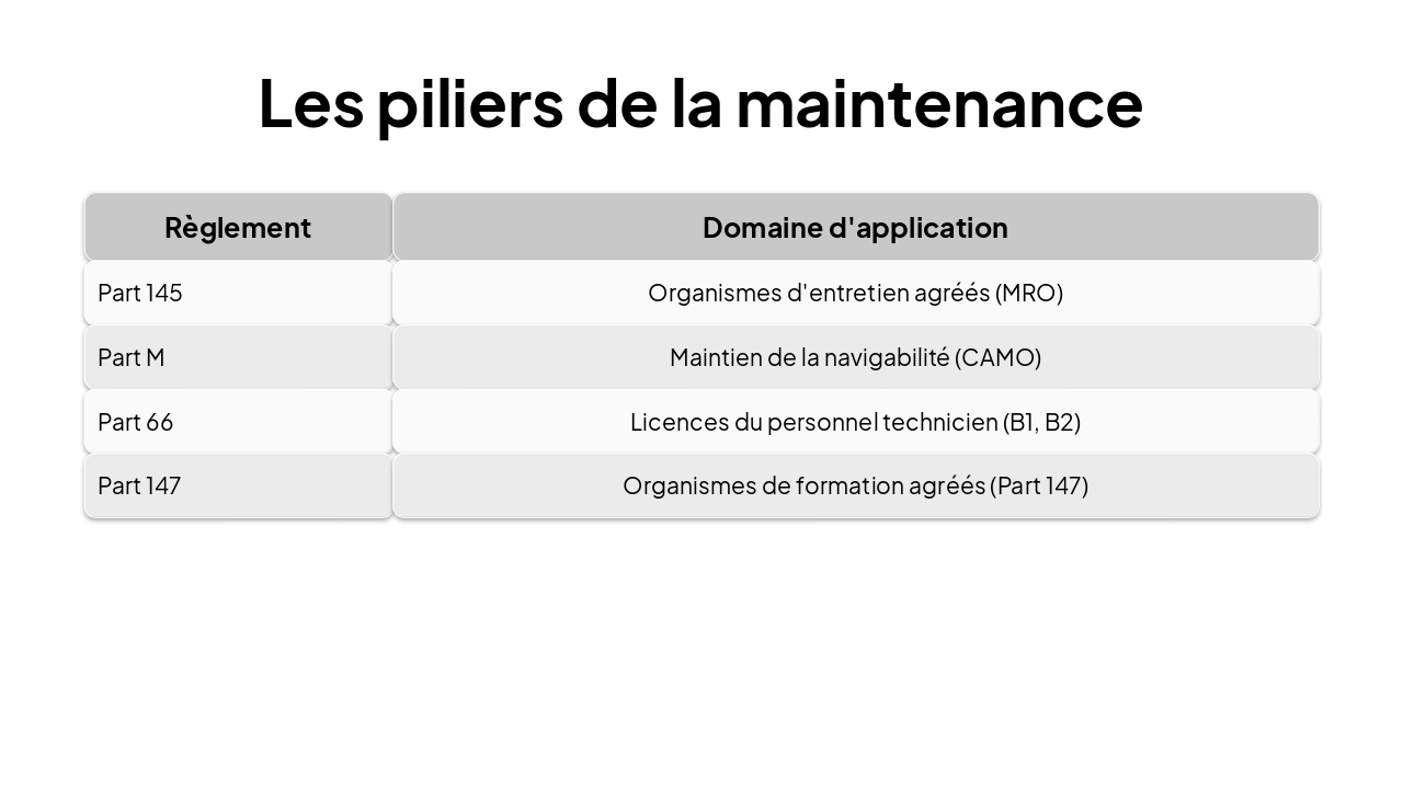 Slide 8 - Les piliers de la maintenance