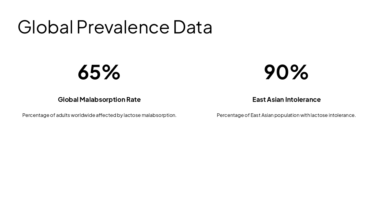 Slide 9 - Global Prevalence Data