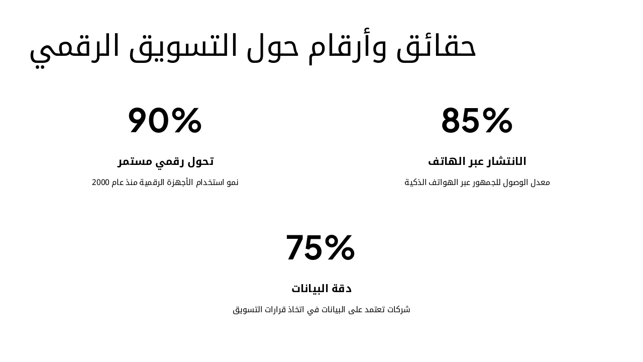 Slide 6 - حقائق وأرقام حول التسويق الرقمي