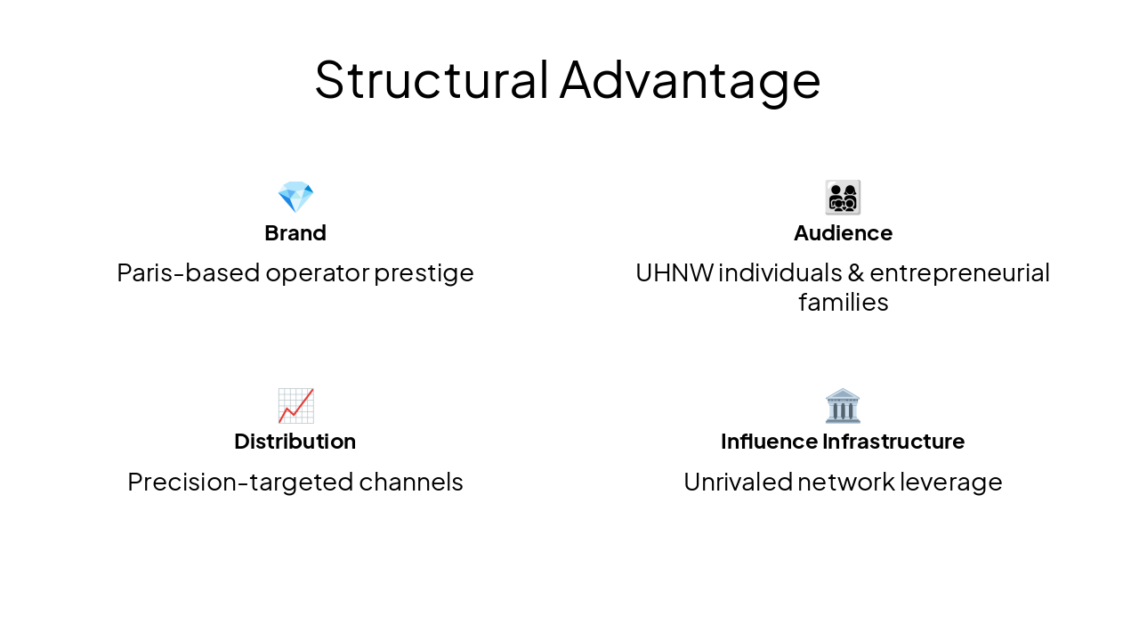 Slide 3 - Structural Advantage