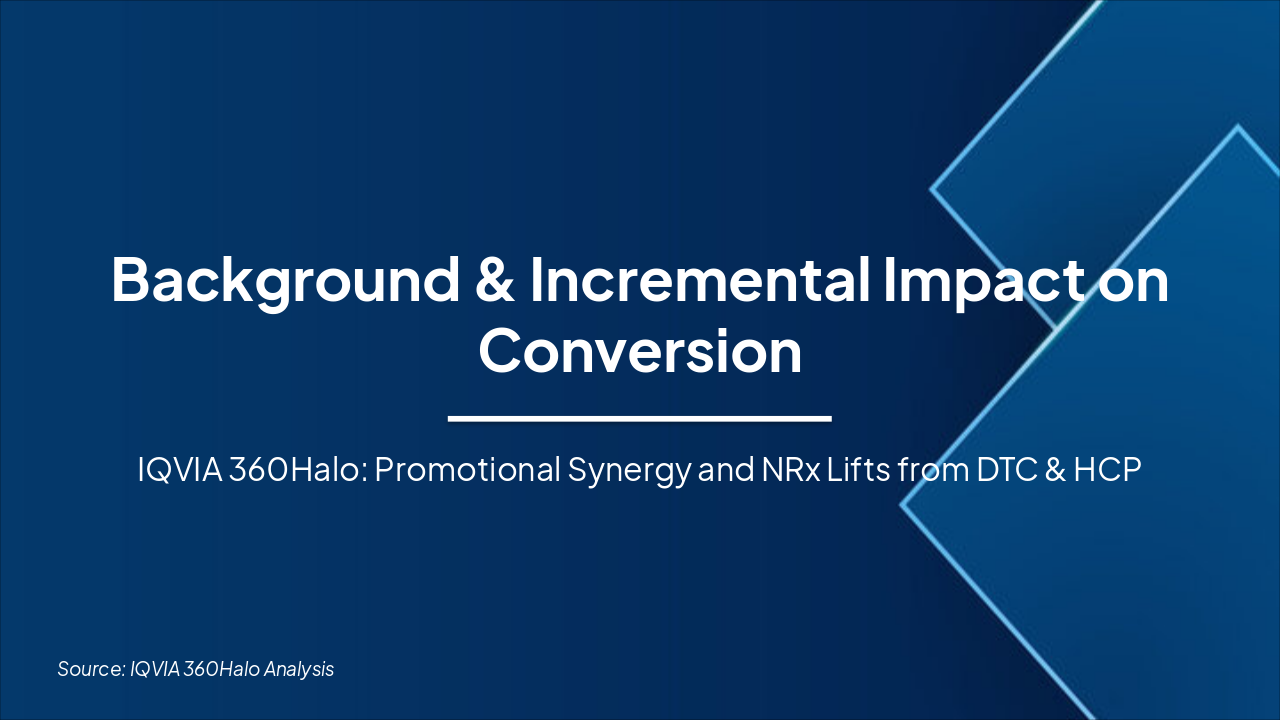 360Halo: DTC-HCP Synergy Lifts NRx