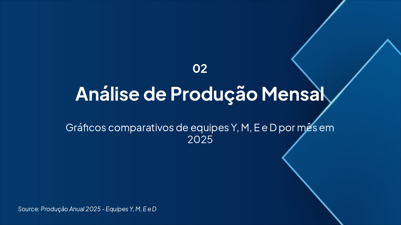 Slide 3 - Análise de Produção Mensal