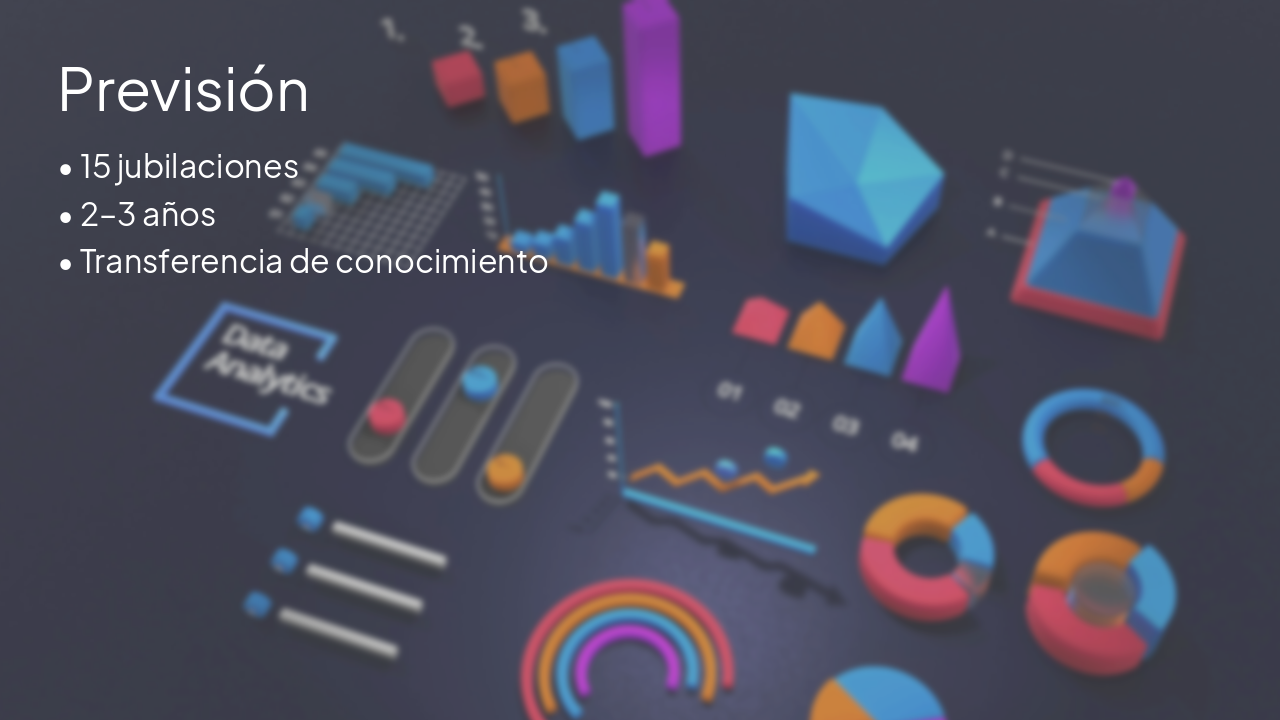 Slide 9 - Previsión