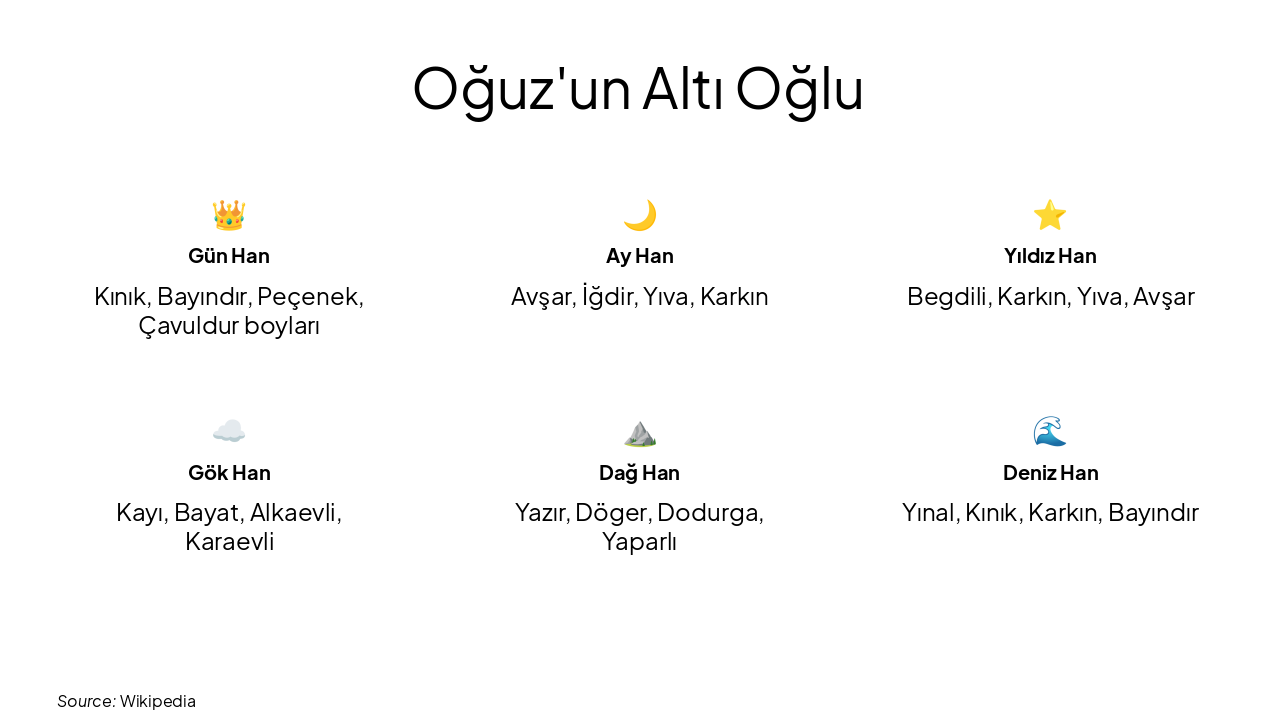 Slide 10 - Oğuz'un Altı Oğlu