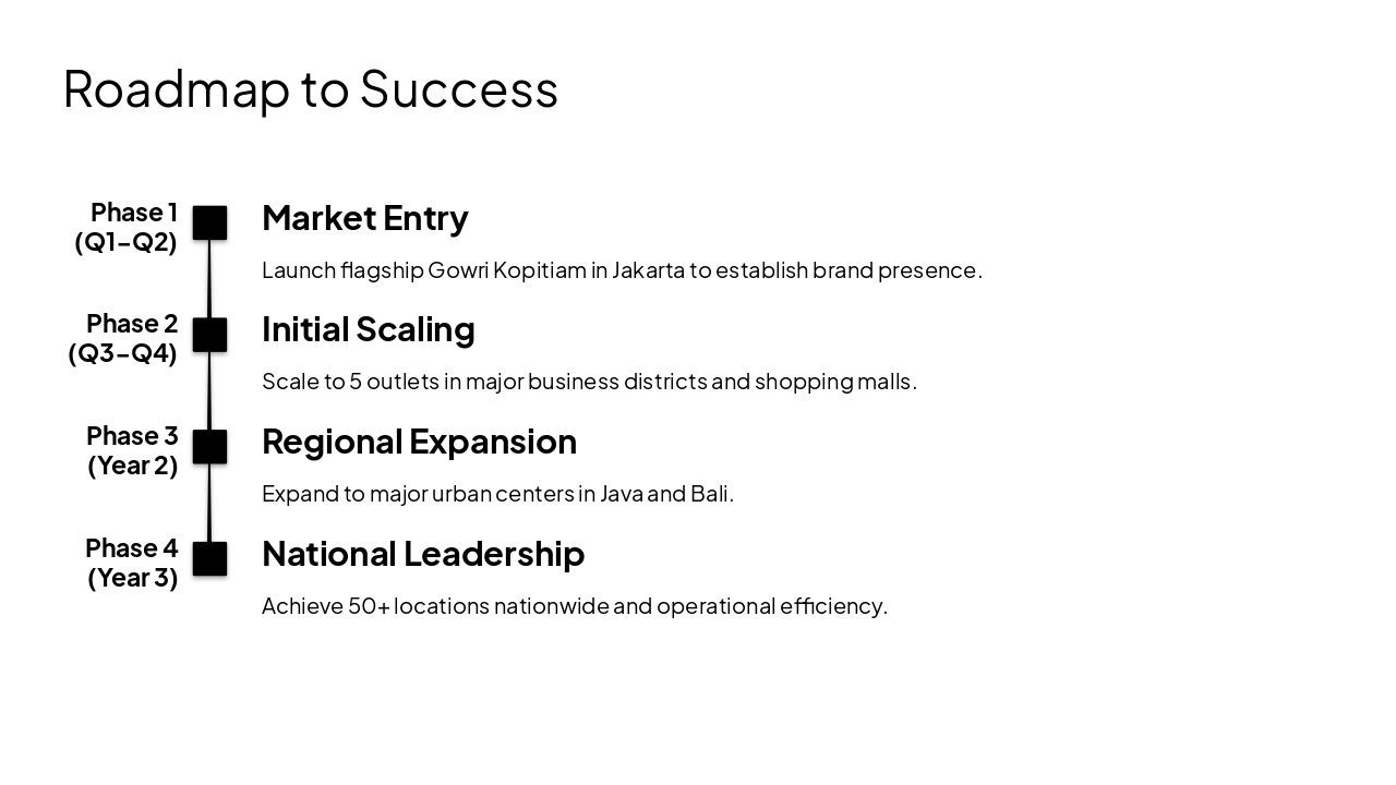 Slide 6 - Roadmap to Success
