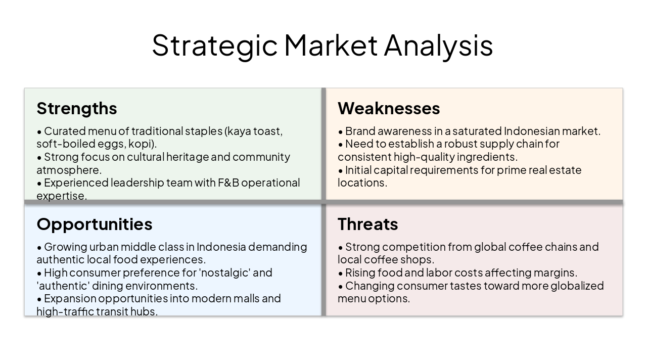Slide 4 - Strategic Market Analysis