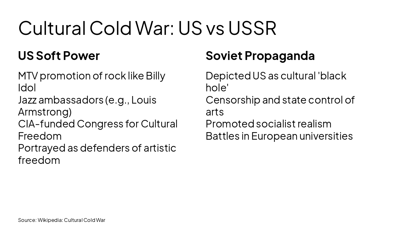 Slide 10 - Cultural Cold War: US vs USSR