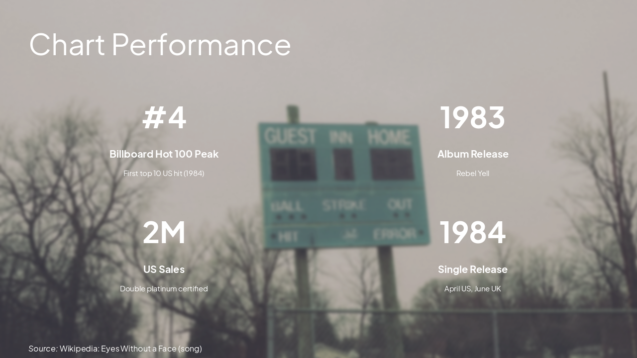 Slide 6 - Chart Performance
