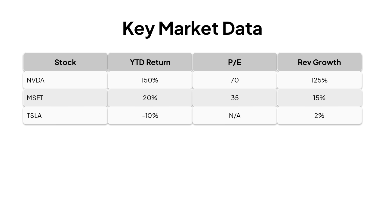 Slide 8 - Key Market Data