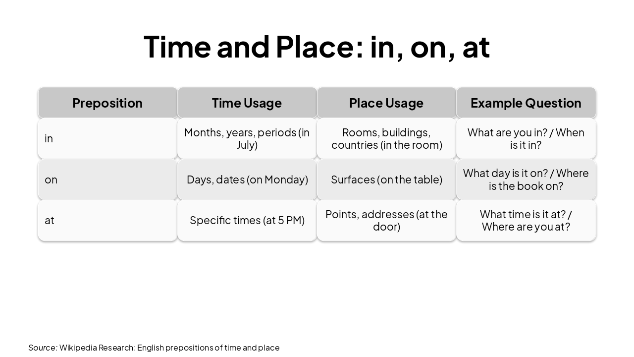 Slide 5 - Time and Place: in, on, at