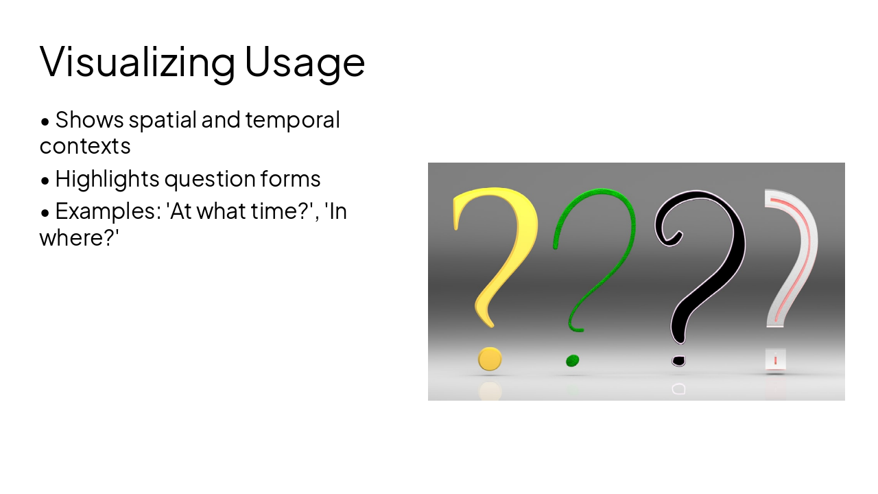Slide 8 - Visualizing Usage