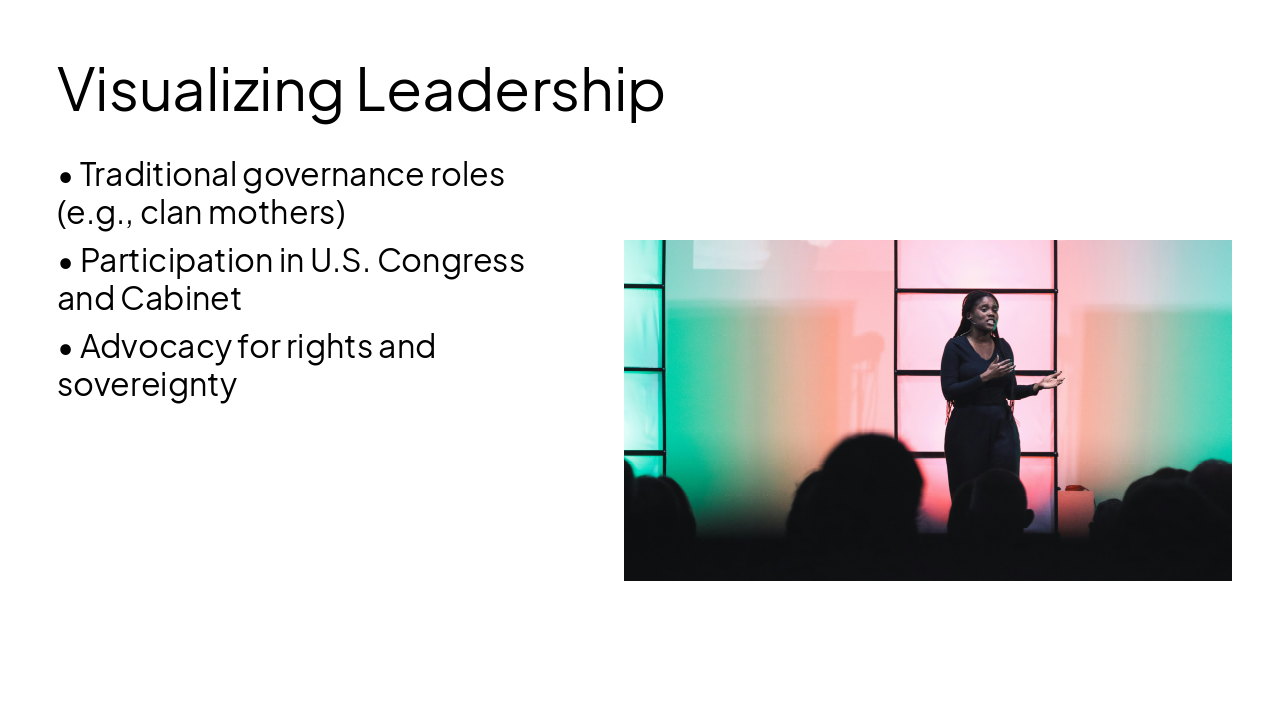 Slide 10 - Visualizing Leadership