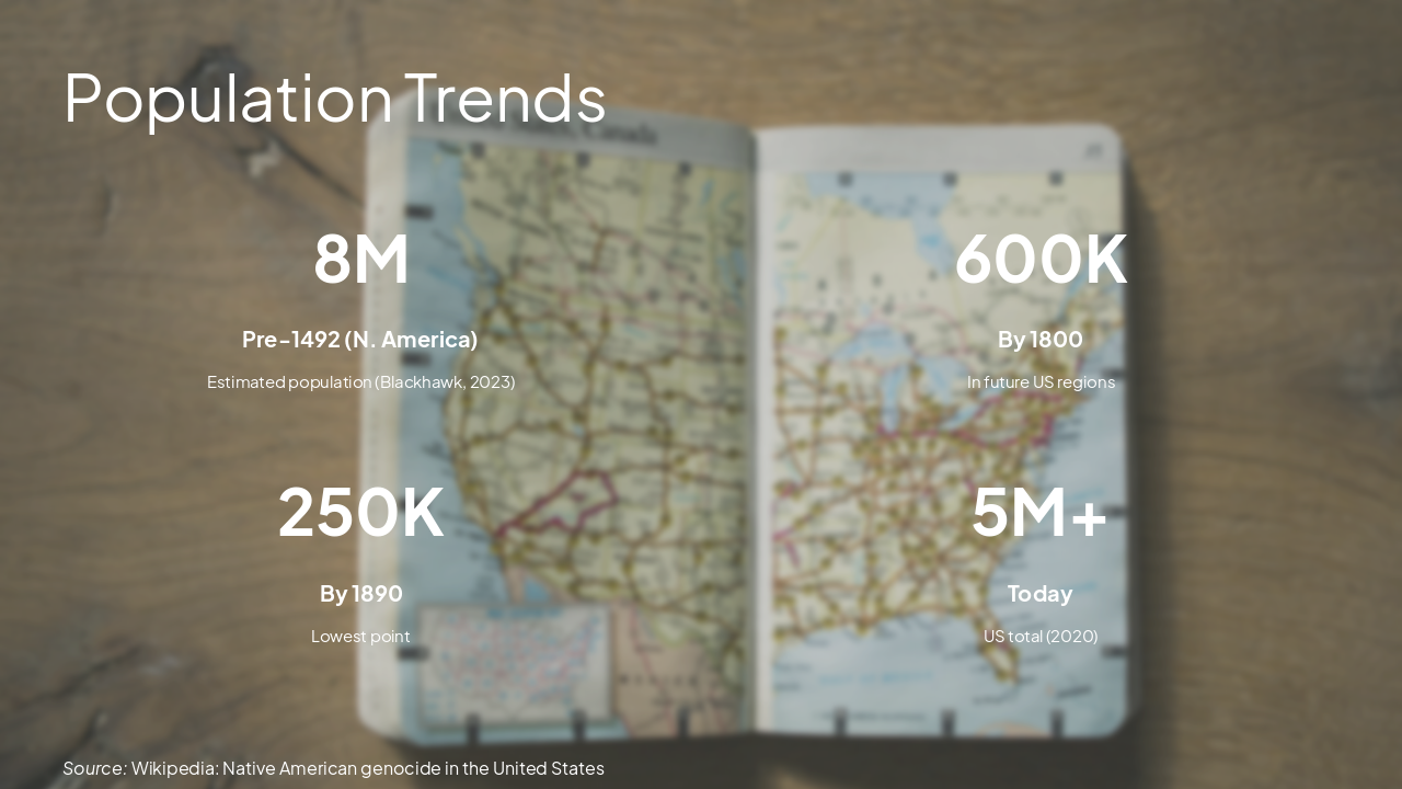 Slide 5 - Population Trends