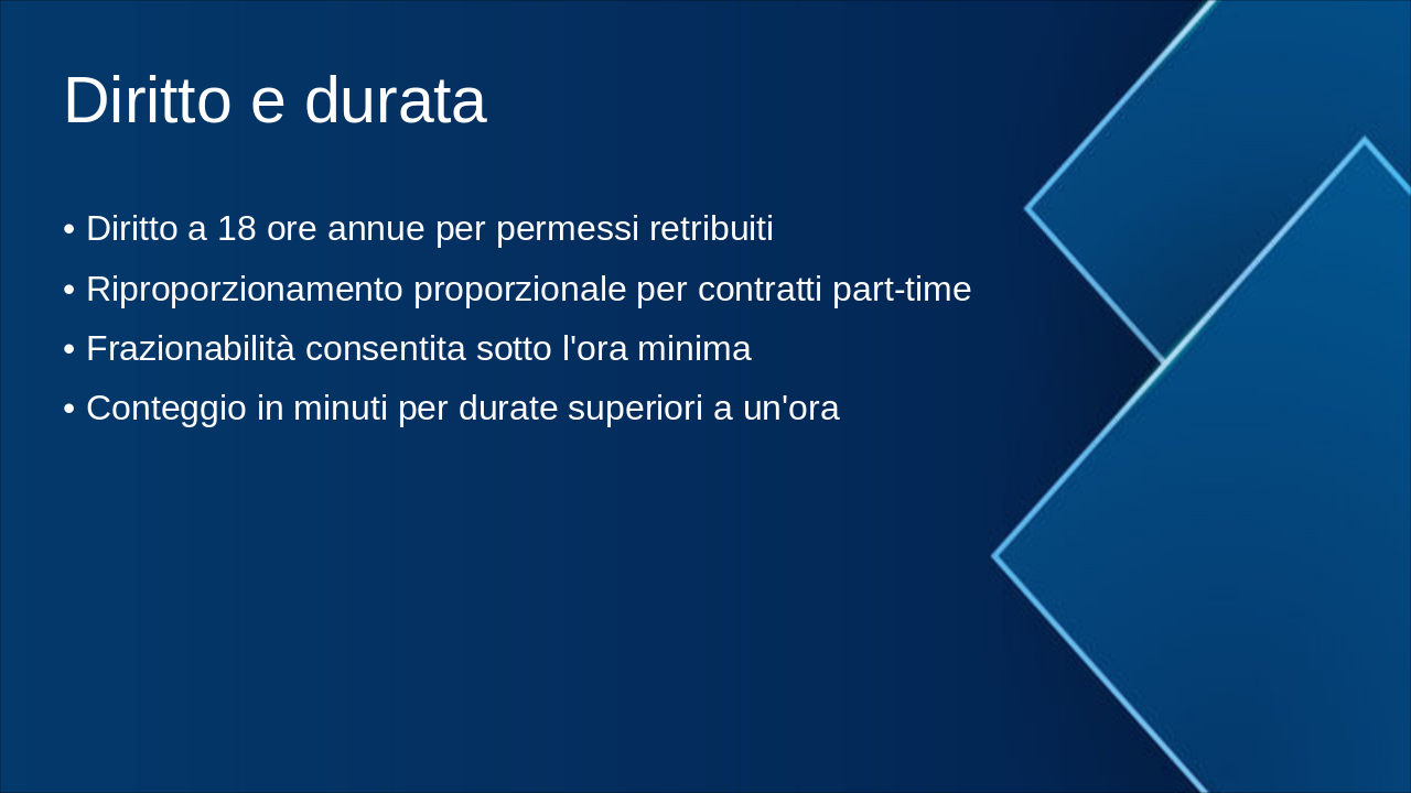 Slide 2 - Diritto e durata