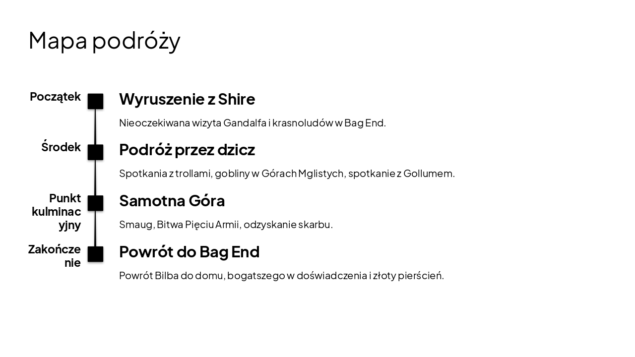 Slide 6 - Mapa podróży