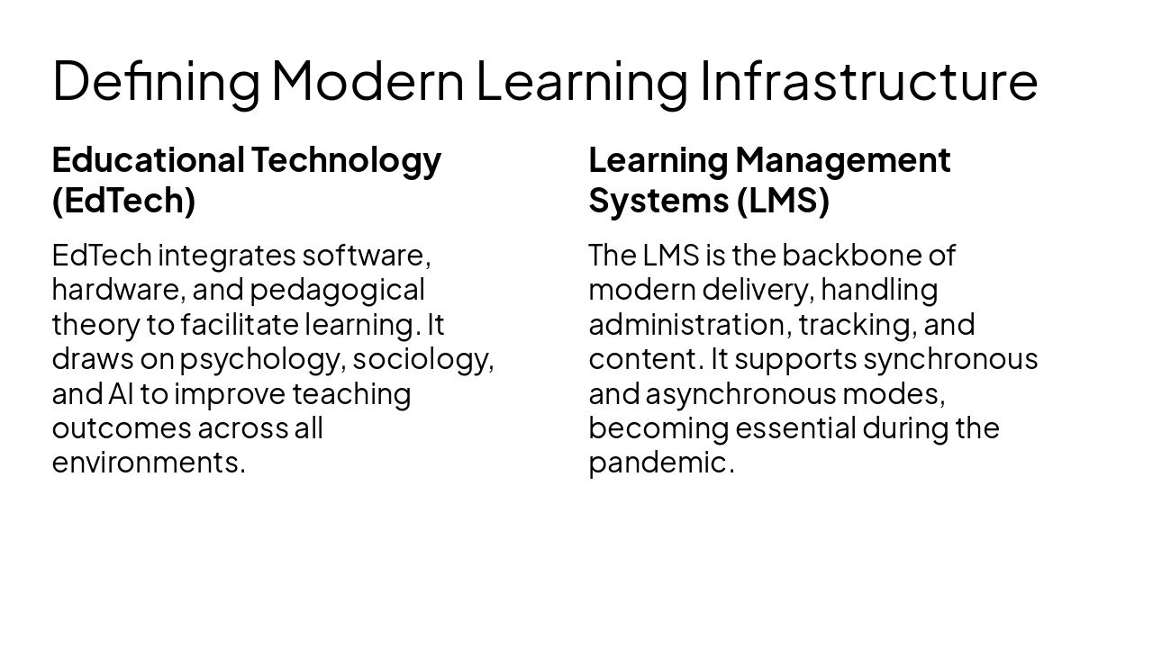Slide 4 - Defining Modern Learning Infrastructure