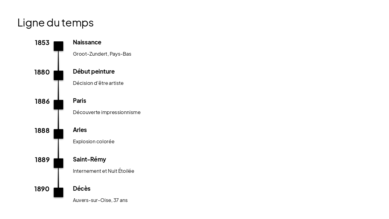 Slide 9 - Ligne du temps