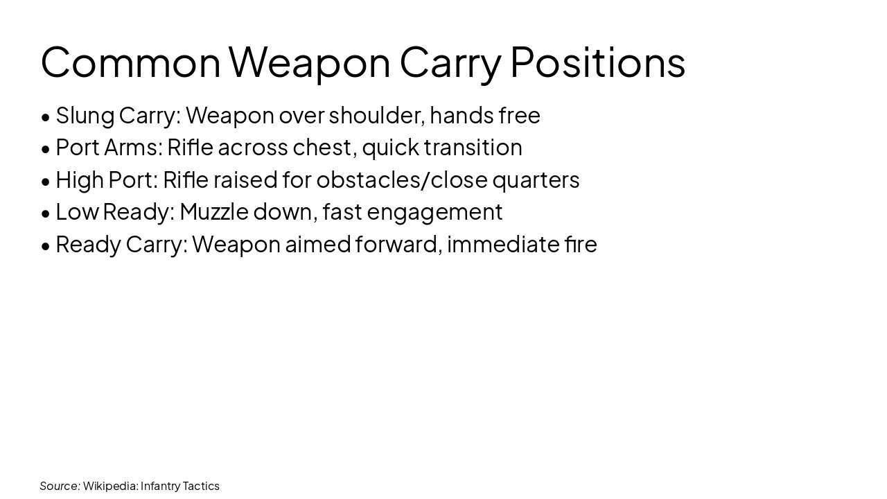 Slide 4 - Common Weapon Carry Positions