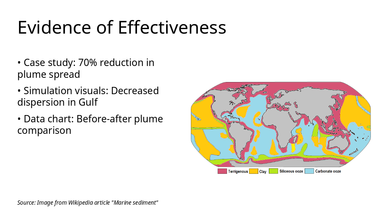 Slide 6 - Evidence of Effectiveness