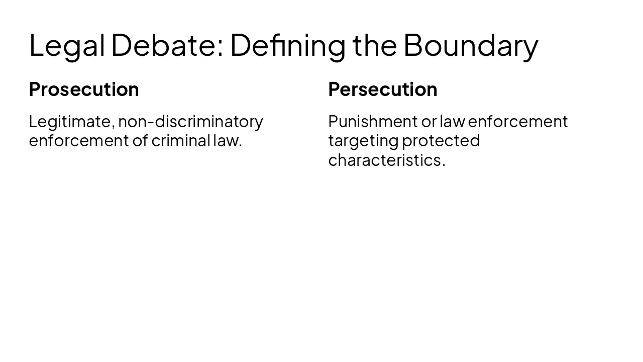 Slide 9 - Legal Debate: Defining the Boundary