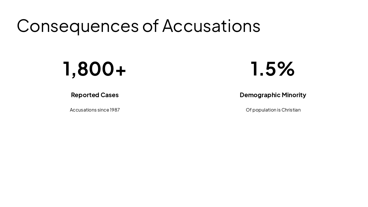 Slide 7 - Consequences of Accusations