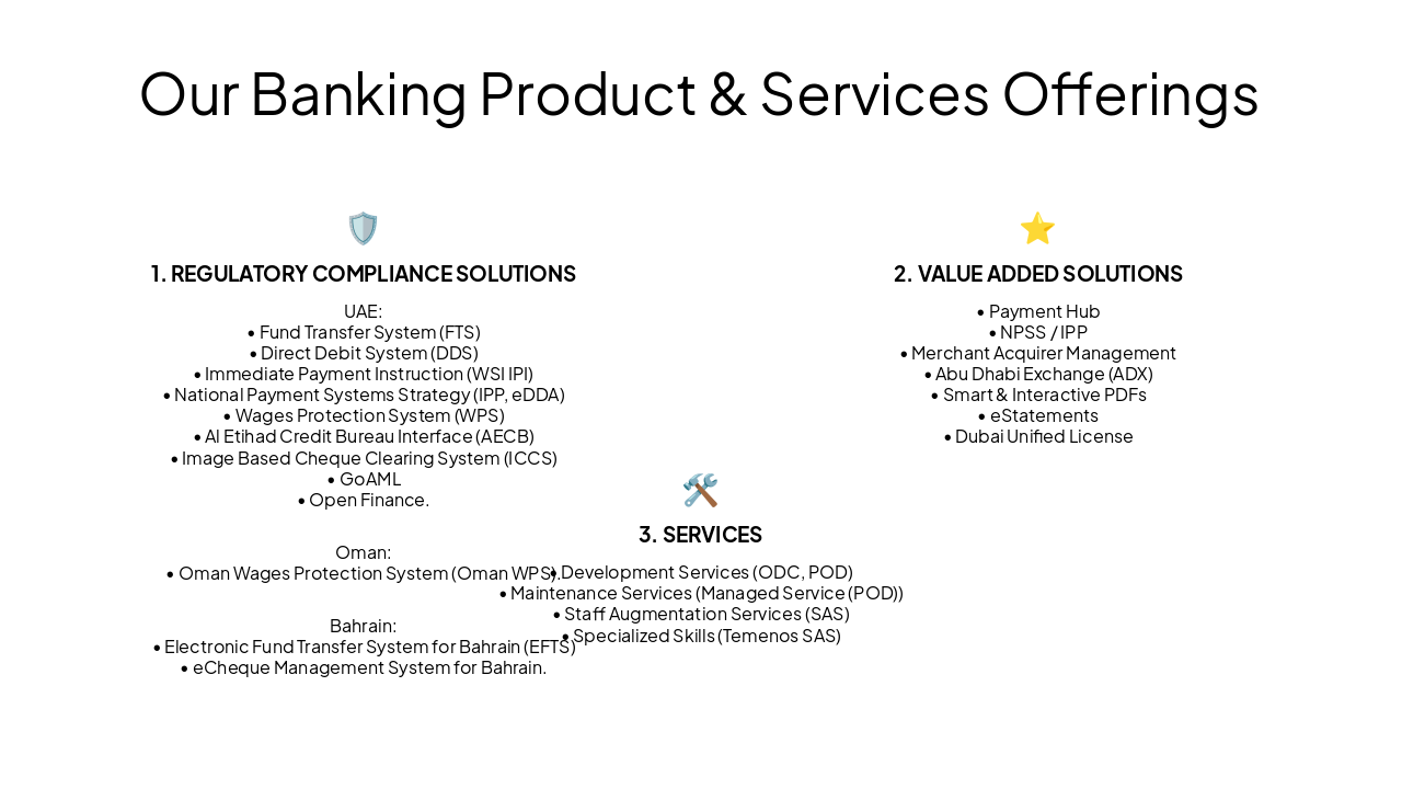 Slide 2 - Our Banking Product & Services Offerings