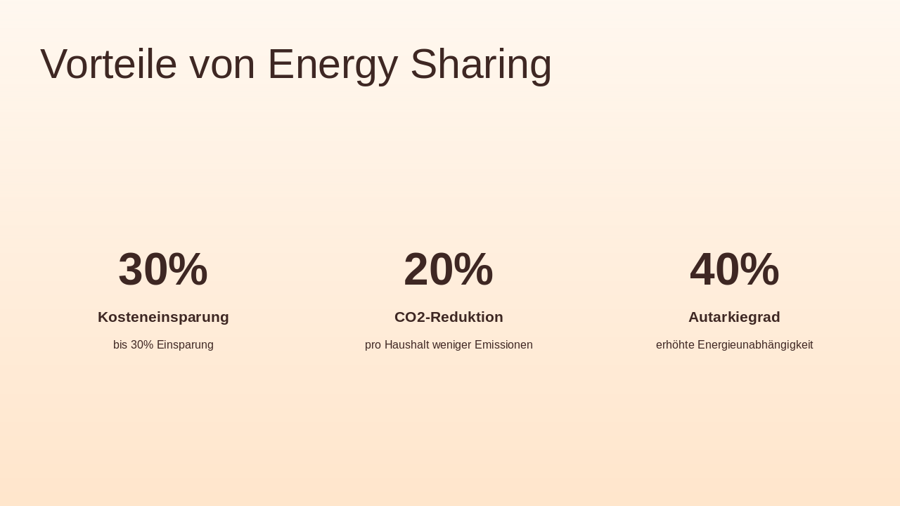 Slide 8 - Vorteile von Energy Sharing
