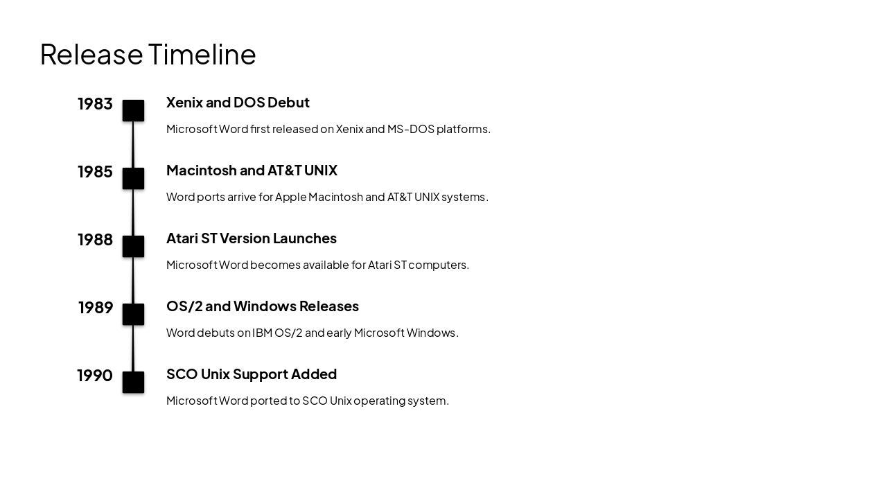 Slide 4 - Release Timeline